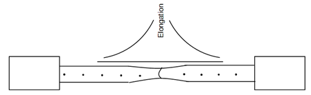 2042_Measure of Ductility 1.png